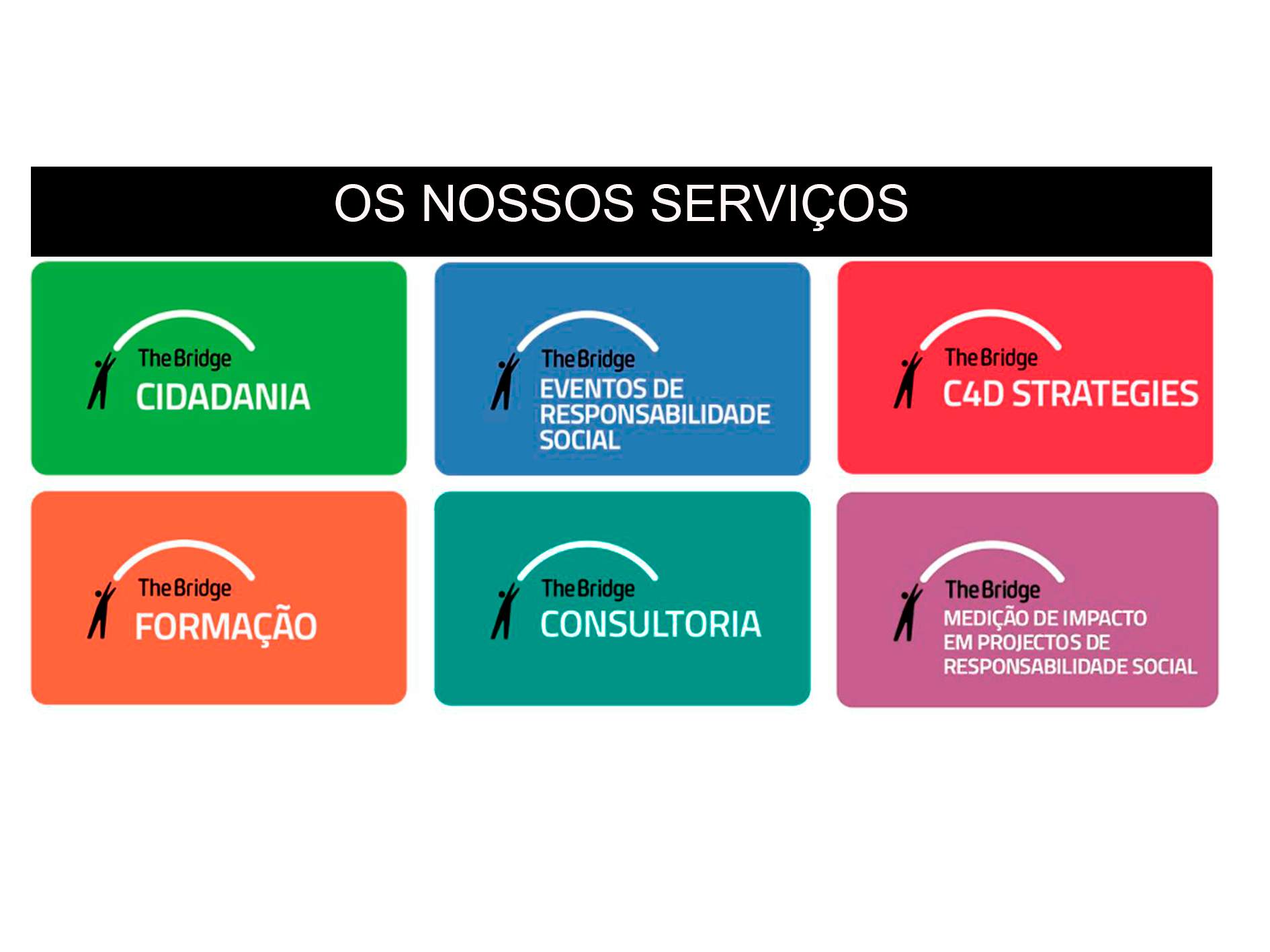 Nossos serviços